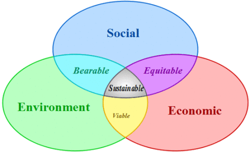 corporate social responsibility